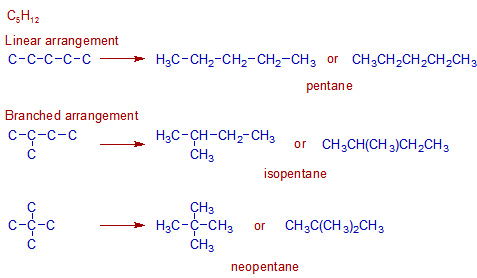 isomers of pentane