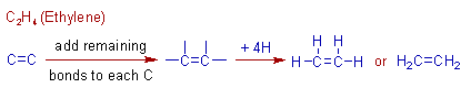 construction of ethylene molecule