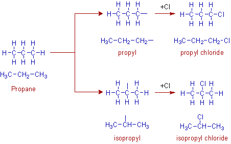 construction of propyl chloride and isopropyl chloride
