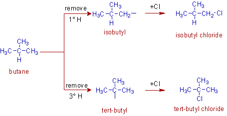 writing the formulae of isobutyl and tert-butyl chlorides