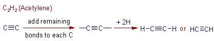 construction of acetylene molecule