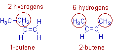 hyperconjugation in 1-butene and 2-butene
