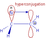 hyperconjugation in ethyl carbocation (carbonium ion)