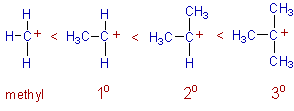stability order of alkyl carbocations