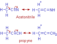 hyperconjugation in acetonitrile and propyne