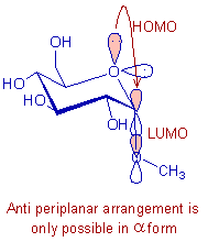 orbital representation of antiperiplanar arrangement 