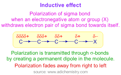 inductive effect polarization of sigma bond
