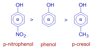 inductive effect acidity of phenols