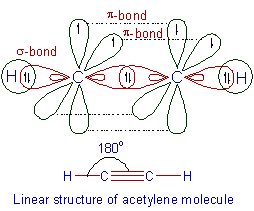 structure of acetylene