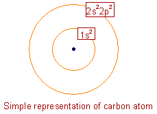 simple representation of carbon atom