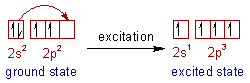 excitation of carbon atom