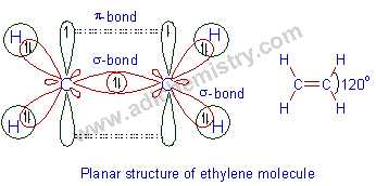 structure of ethylene molecule