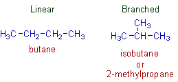 chain isomers: butane and isobutane