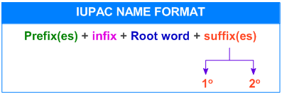 IUPAC NAME FORMAT ROOT WORD SUFFIX PREFIX INFIX