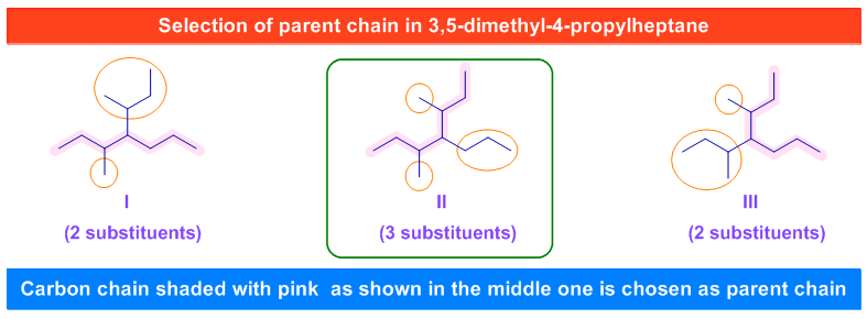 selection of parent chain - root word - 3,5-dimethyl-4-propylheptane-root-word