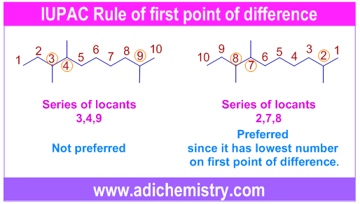 IUPAC rule of first point of difference