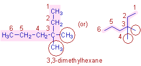 IUPAC NAME: 3,3-dimethylhexane