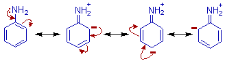 delocalization in aniline; +R effect