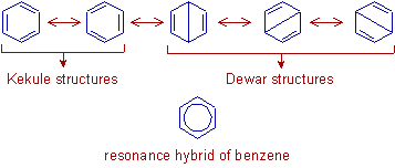 Kekule and Dewar resonance structures of benzene