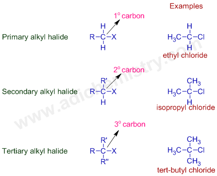primary, secondary and tertiary alkyl halides