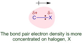 polarity of C-X bond