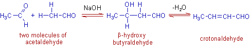 aldol condensation of acetaldehyde