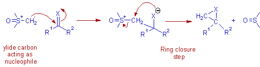 Mechanism of corey chayvosky reaction