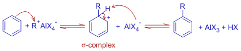 Friedel crafts alkylation mechanism - electrophilic aromatic substitution