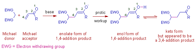 michael addition acceptor donor 1,4 addition