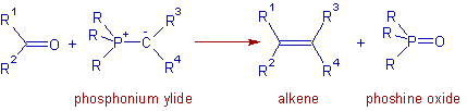 wittig reaction: general representation