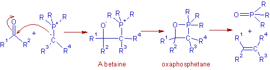 Mechanism of Wittig reaction