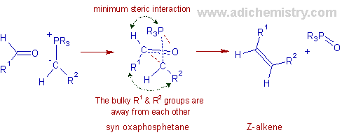 z selectivity with stabilized ylides