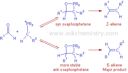 E selectivity with nonstabilized ylides