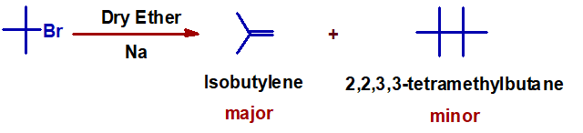 elimination side products in wurtz reaction