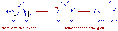 action of fetizon's reagent