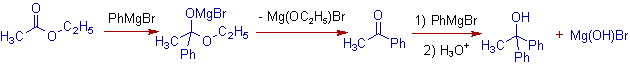 reaction of ester with phenyl magnesium bromide