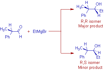 application of cram's rule in grignard reaction 1-10b2