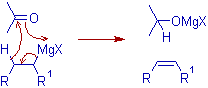 grignard reaction reduction side reaction 1-10d