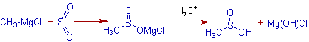 grignard reaction with sulfur dioxide 1-13c
