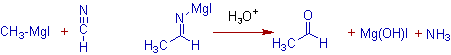 grignard reaction with HCN 1-14b