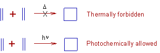 Thermally forbidden 2+2 cycloaddition