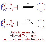 Thermally allowed 4+2 cycloaddition