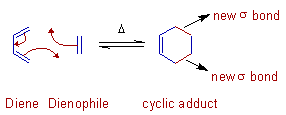 CYCLOADDITION: DIELS ALDER REACTION