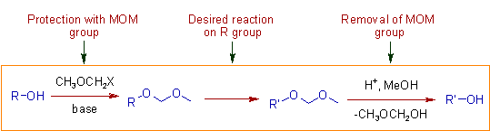 scheme of using MOM group in organic synthesis