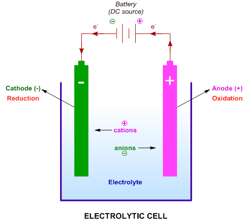 What is electrolytic cell - construction