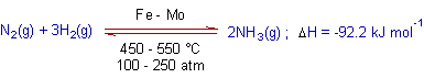 haber process of synthesis of ammonia