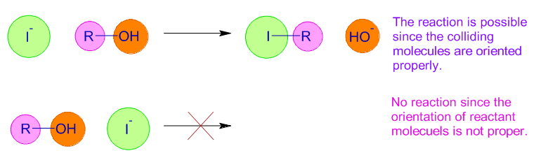 effect of orientation on rate of the reaction