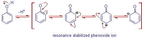 resonance stabilization of phenoxide ion